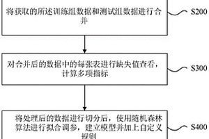 用于燒結(jié)機的固定篩分裝置