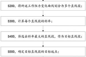 加氣磚原料自動研磨裝置