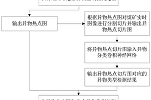 用于巖土工程勘察的樣品檢測(cè)裝置