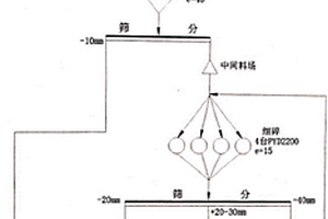 螢石礦渣制外墻保溫板方法