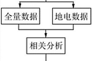 蒸壓多孔磚及其制備方法