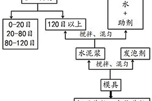 白云石質(zhì)凹凸棒石土壤改良材料的制備及應(yīng)用