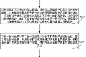 PVC發(fā)泡板材硬塑制品的改性重質(zhì)碳酸鈣的制備方法