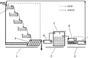 高爐制磷工藝