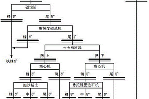 復(fù)合凈水劑聚合磷酸硫酸鋁鐵的生產(chǎn)工藝