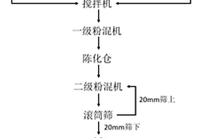 抹灰型預(yù)拌砂漿