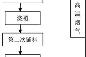 立式磨浸強化鋰云母酸浸提鋰的方法和裝置