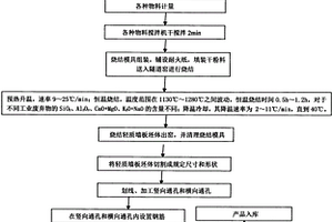 生性蕎麥與糯米精制香品工藝