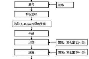 制備鋰離子電池負極材料的無煙煤基微晶石墨提純方法