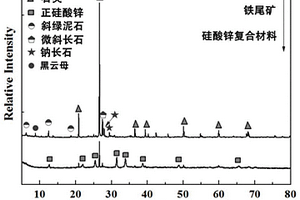 鉀長(zhǎng)石粉生產(chǎn)制備方法