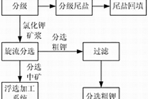 褐煤煉鐵