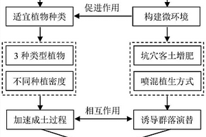 超高純度二氧化硅粉體材料工業(yè)化生產(chǎn)制備方法