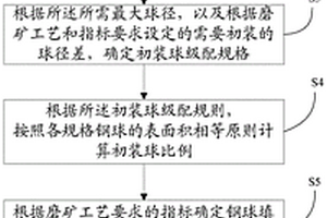 高耐磨陶瓷刀具材料及其制備方法