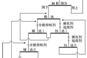 富硒有機肥及其生產(chǎn)工藝