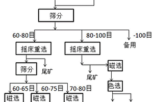 誘生負(fù)氧離子的純棉及其功能粉末和助劑的制作方法