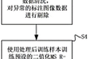 高強(qiáng)超抗凍干硬性混凝土材料及其制備方法