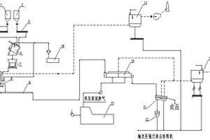 低溫低壓生產(chǎn)α-型半水石膏粉的工藝方法