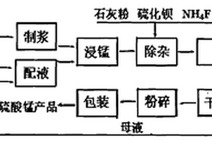 誘生負(fù)氧離子功能粉末和助劑及其制作方法