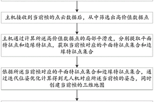 高效循環(huán)流化床粉磨設備及其使用方法