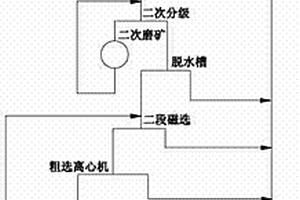 可進(jìn)行分級篩選的鈣基和鈉基混合膨潤土制備工藝