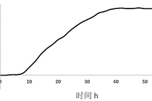 由低階煤制造的氧化球團(tuán)粘結(jié)劑及其制備方法和應(yīng)用