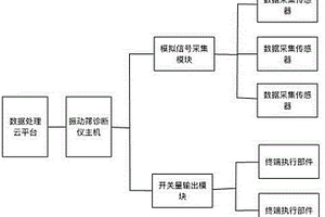 紅土鎳礦回轉(zhuǎn)窯用煤粉制作設(shè)備