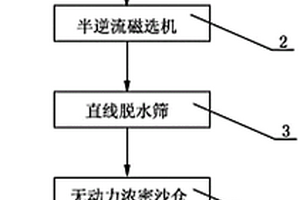 鈦精礦燒結(jié)的護爐劑及其制備方法