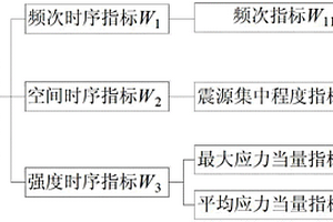 沙土磚及其生產(chǎn)方法