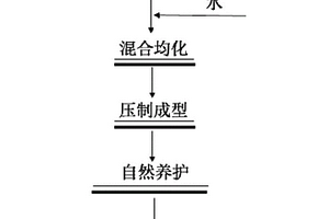 物理法氫氧化鎂阻燃劑的提純方法