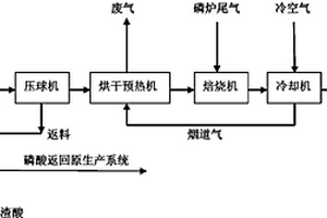 立軸沖擊式制砂機(jī)