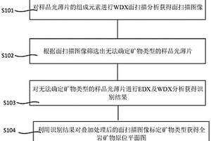 抗裂磨耗層瀝青混合料及其制備方法