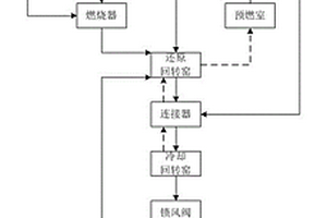 移動式燒結機機尾煙氣循環(huán)利用減排二氧化硫新裝置