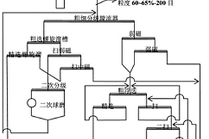 從高品位銅渣中綜合回收有價(jià)金屬的方法