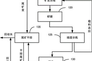 基于重鈣粉的超低色差混凝土及其制備方法