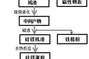 無(wú)熟料抗折砌筑水泥的配方及制造方法