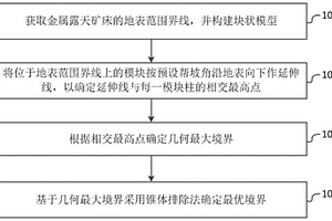 果蔬花草營(yíng)養(yǎng)液和風(fēng)味果蔬醬及制作方法