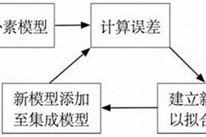 溫拌瀝青混合料