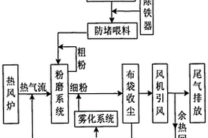 復(fù)合式圓篩螺旋分級(jí)機(jī)