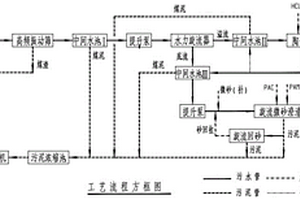 硫化物電解質(zhì)制備方法