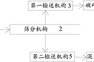 硫酸渣精礦粉識(shí)別方法