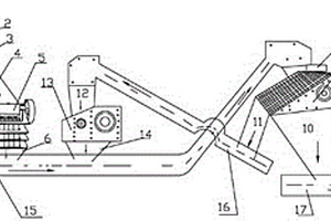 礦物原料的篩選裝置
