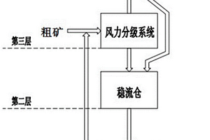 廢鋼提煉設(shè)備