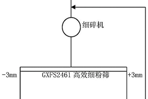 從含釩煤矸石礦物中提取偏釩酸銨和白炭黑及煤粉的方法