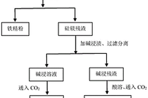 中煤回收精煤工藝