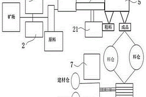 改性云母粉的無(wú)污染制備工藝