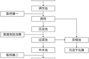 自密實(shí)微膨脹混凝土及其配制方法