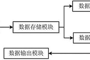 新型磨粉裝置