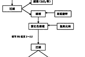 長效土壤改良劑的制備方法