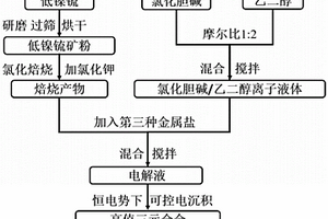 新型溜槽