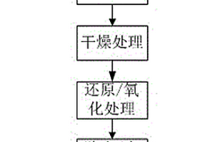 廢石機(jī)制砂生產(chǎn)系統(tǒng)